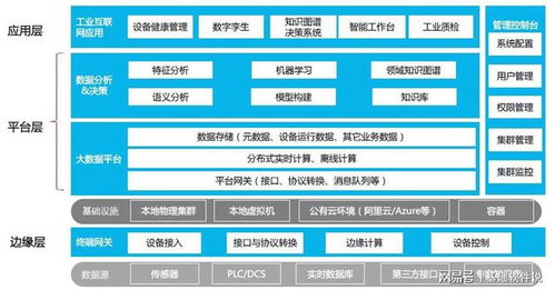 東軟受邀出席2020全球工業互聯網大會，引領互聯網數據服務新篇章