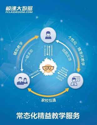 4年5輪融資，服務3200所學校、400萬師生 江蘇公司致力成為受人尊敬的K12教育典范